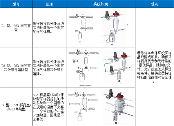 S23采样器